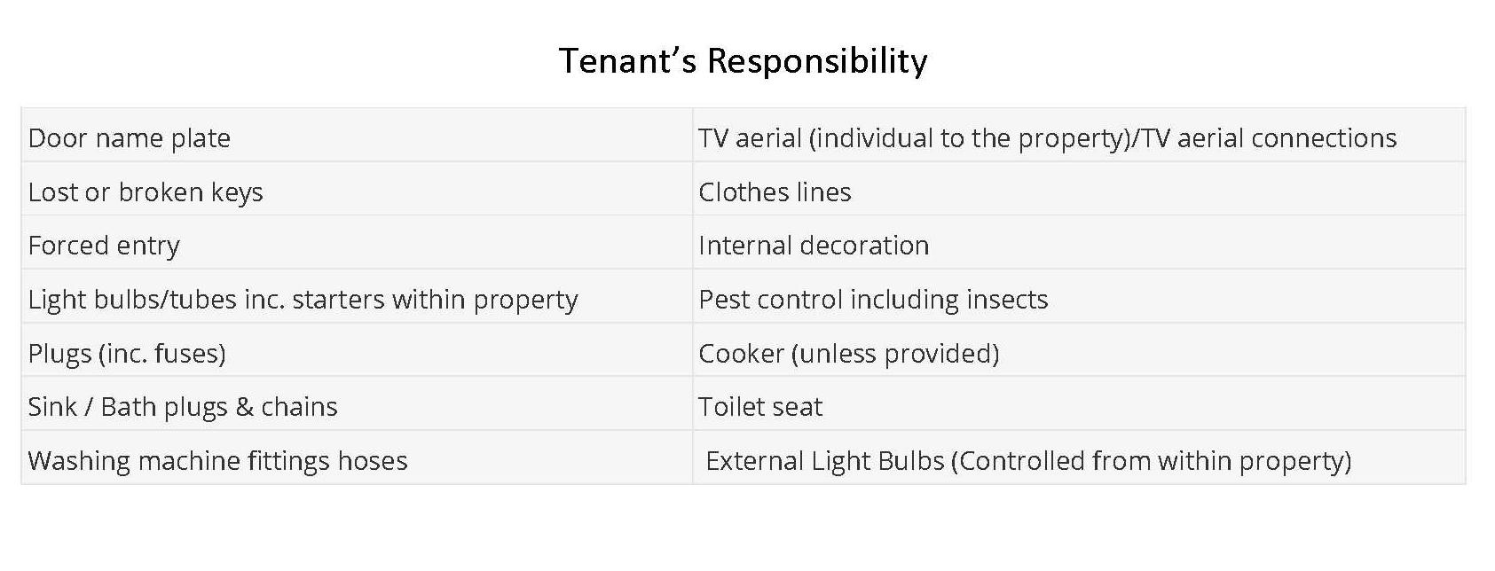 Tenant Responsibility Table
